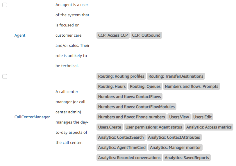 security profiles in aws connect console